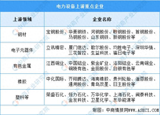 PG麻将胡了：2024年中国电力设备产业链图谱研究分析(图5)