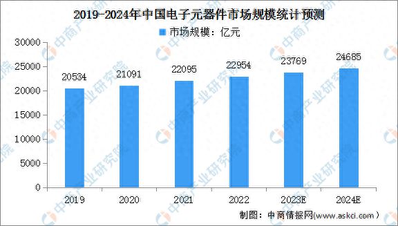 PG麻将胡了：2024年中国电力设备产业链图谱研究分析(图3)
