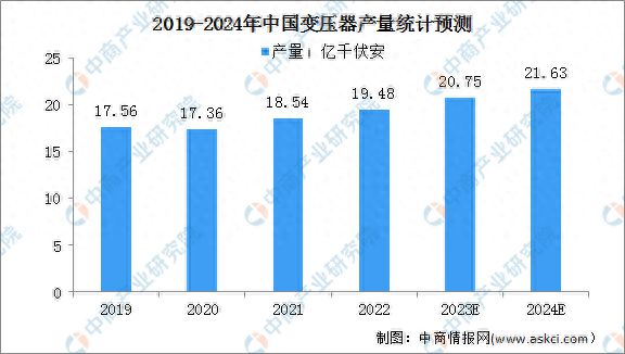 PG麻将胡了：2024年中国电力设备产业链图谱研究分析(图9)