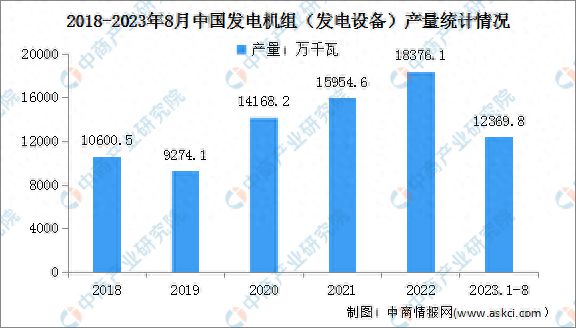PG麻将胡了：2024年中国电力设备产业链图谱研究分析(图7)