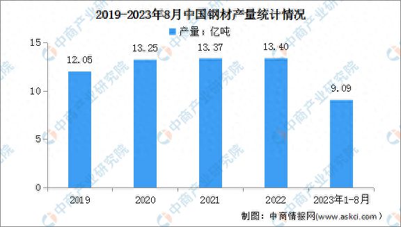 PG麻将胡了：2024年中国电力设备产业链图谱研究分析(图2)