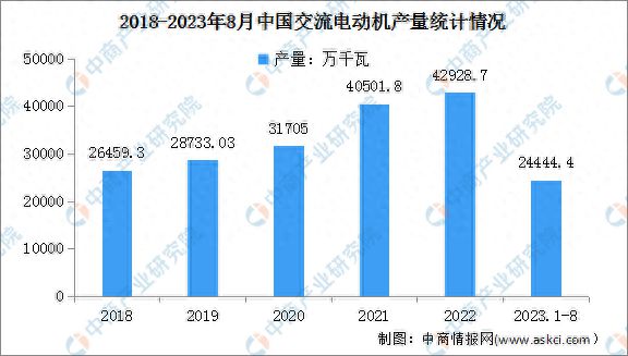 PG麻将胡了：2024年中国电力设备产业链图谱研究分析(图8)