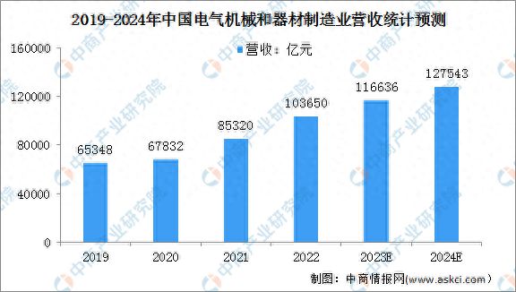 PG麻将胡了：2024年中国电力设备产业链图谱研究分析(图6)