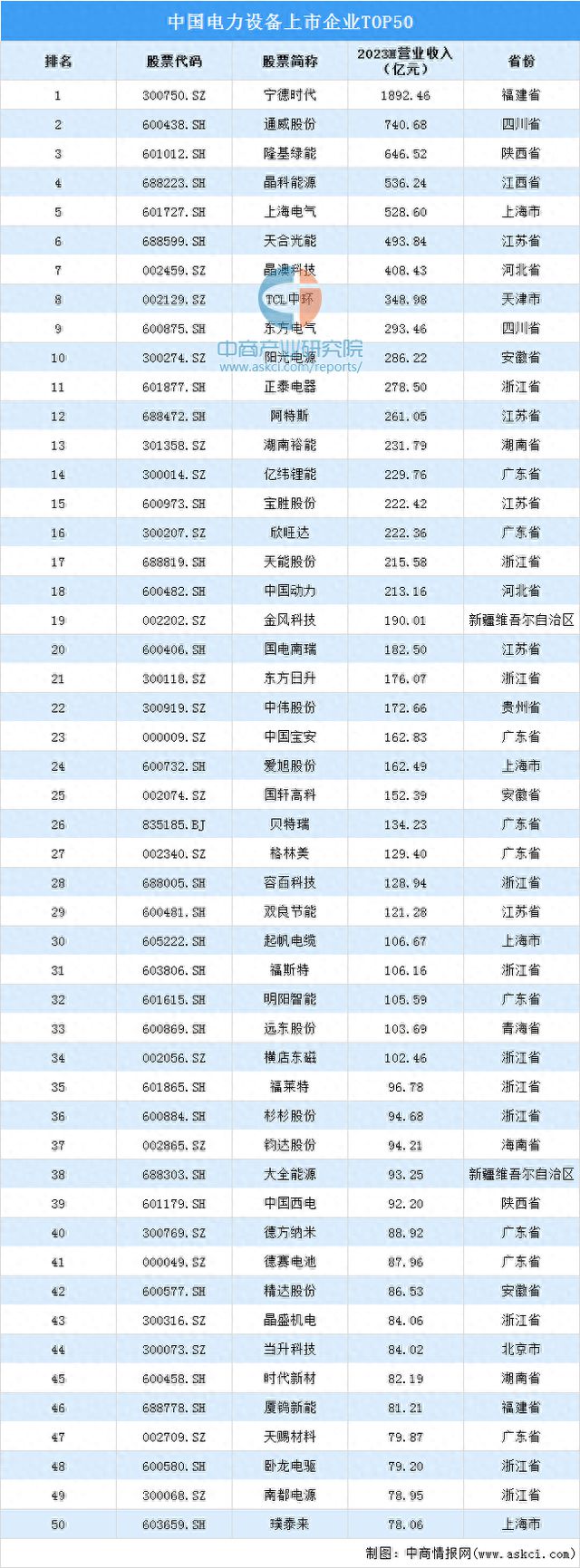 PG麻将胡了：2024年中国电力设备产业链图谱研究分析(图13)