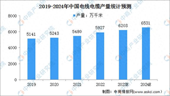 PG麻将胡了：2024年中国电力设备产业链图谱研究分析(图11)