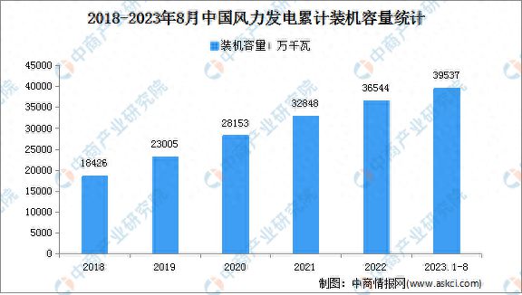 PG麻将胡了：2024年中国电力设备产业链图谱研究分析(图15)