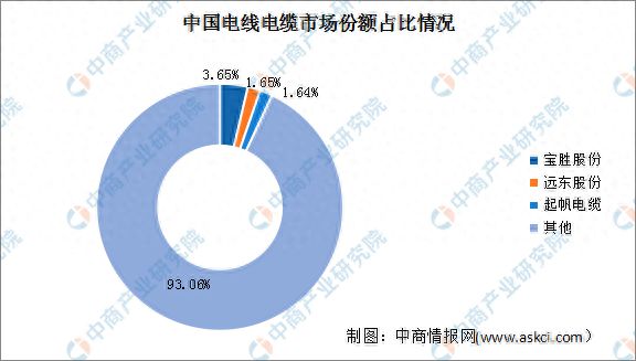 PG麻将胡了：2024年中国电力设备产业链图谱研究分析(图12)