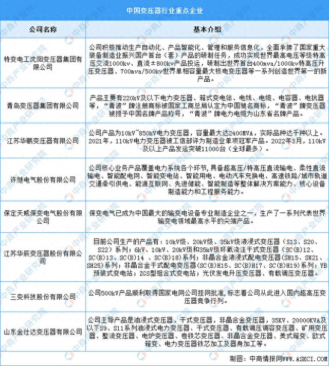 PG麻将胡了：2024年中国电力设备产业链图谱研究分析(图10)