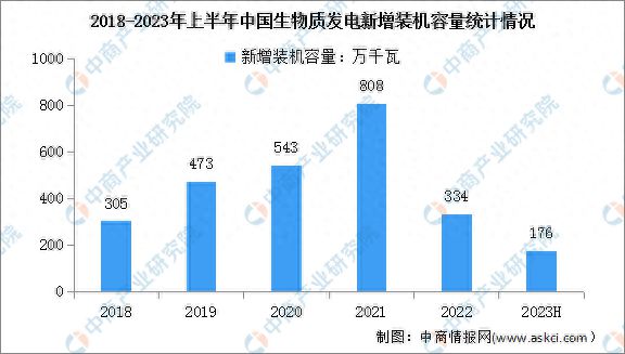 PG麻将胡了：2024年中国电力设备产业链图谱研究分析(图19)