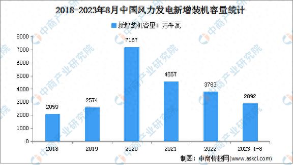 PG麻将胡了：2024年中国电力设备产业链图谱研究分析(图16)
