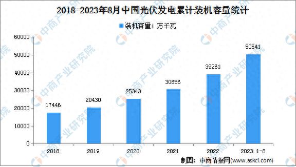 PG麻将胡了：2024年中国电力设备产业链图谱研究分析(图17)