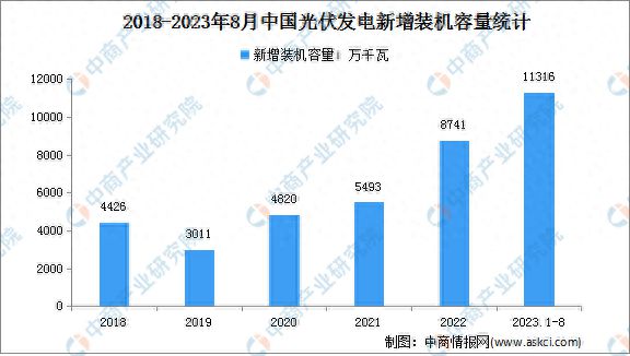 PG麻将胡了：2024年中国电力设备产业链图谱研究分析(图18)