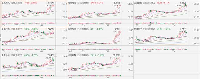 PG麻将胡了：欧美掀电网更新浪潮国内设备企业出海正当时？(图4)