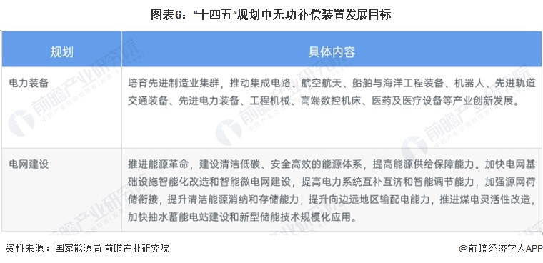PG麻将胡了：重磅！2023年中国及31省市无功补偿装置行业政策汇总、解读及发展目标分析推动先进电力装备产业创新发展(图2)