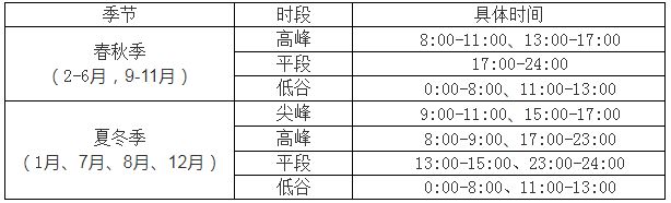 龙头企业出击！2024年工商业储能起势！(图3)