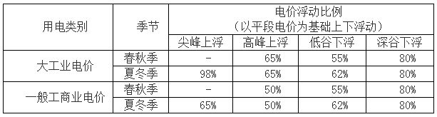 龙头企业出击！2024年工商业储能起势！(图4)