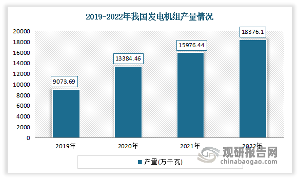 PG麻将胡了：我国电力设备行业处于快速成长阶段未来市场前景广阔(图2)