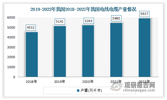 PG麻将胡了：我国电力设备行业处于快速成长阶段未来市场前景广阔(图5)