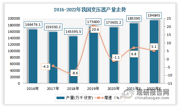PG麻将胡了：我国电力设备行业处于快速成长阶段未来市场前景广阔(图4)
