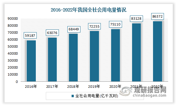 PG麻将胡了：我国电力设备行业处于快速成长阶段未来市场前景广阔(图8)