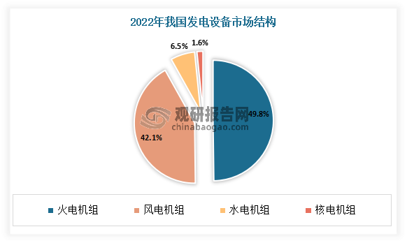 PG麻将胡了：我国电力设备行业处于快速成长阶段未来市场前景广阔(图3)