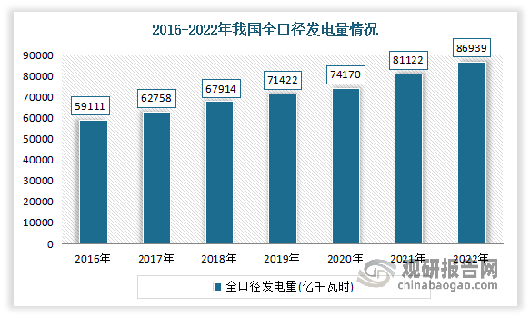 PG麻将胡了：我国电力设备行业处于快速成长阶段未来市场前景广阔(图7)