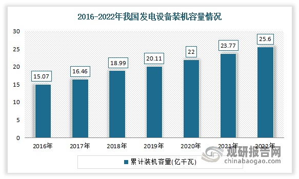 PG麻将胡了：我国电力设备行业处于快速成长阶段未来市场前景广阔(图6)