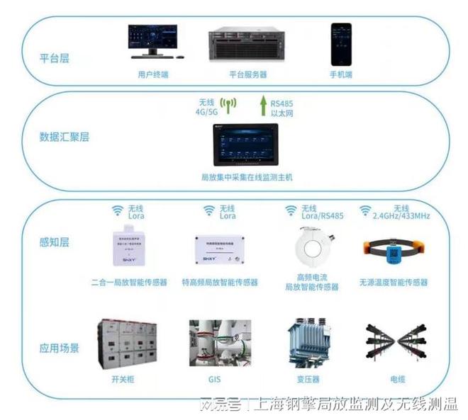 PG麻将胡了：局放监测局部放电检测精准点位电力设备故障(图3)