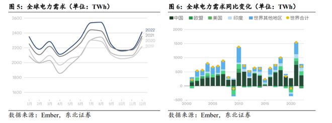 新能源加AI全球电网急待大改造!中国电力设备出海两大王牌:变压器与智能电表(图4)