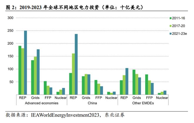 新能源加AI全球电网急待大改造!中国电力设备出海两大王牌:变压器与智能电表(图2)