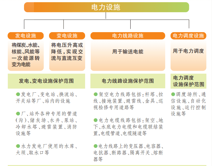 PG麻将胡了：保护电力设施守护美好生活！(图4)