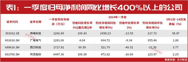 PG麻将胡了：海内外电力市场需求转热电网设备公司迎来黄金发展期(图2)