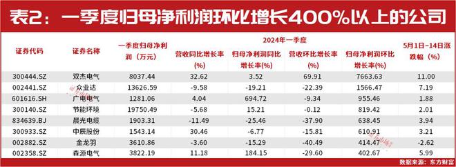 PG麻将胡了：海内外电力市场需求转热电网设备公司迎来黄金发展期(图3)