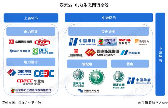 【干货】2024年电力行业产业链全景梳理及区域热力地图(图2)