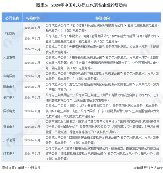 【干货】2024年电力行业产业链全景梳理及区域热力地图(图5)
