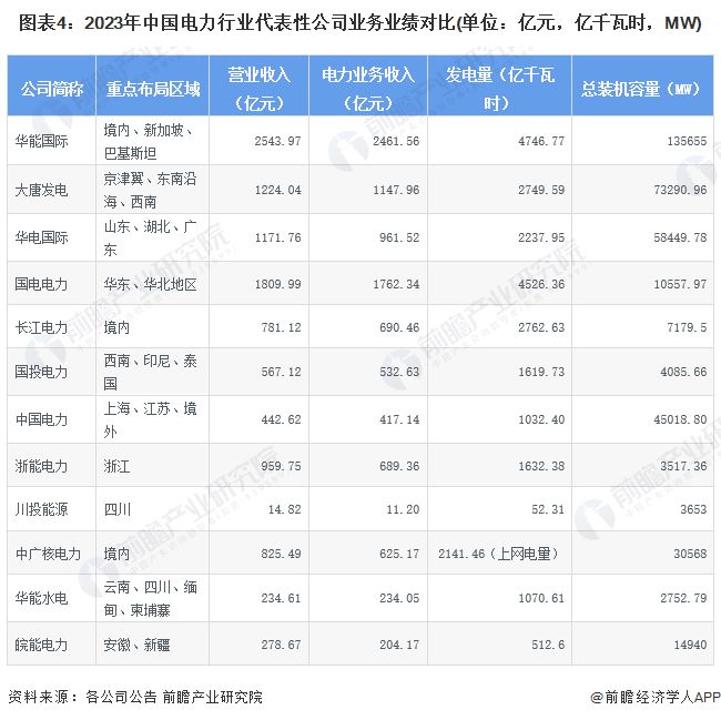 【干货】2024年电力行业产业链全景梳理及区域热力地图(图4)