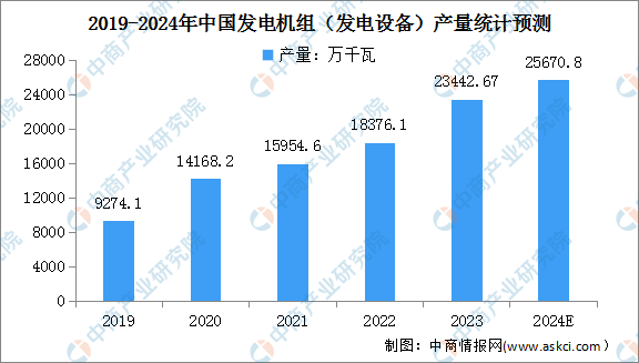 PG麻将胡了：2024年中国电力设备市场现状及行业发展前景预测分析（图）(图2)