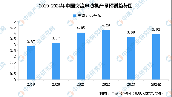 PG麻将胡了：2024年中国电力设备市场现状及行业发展前景预测分析（图）(图3)