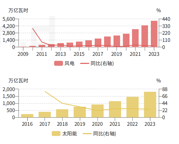 负电价屡现会影响居民电价吗？专家：居民用电不参与电力现货交易因而价格不受影响解决负关键在于发展储能(图2)