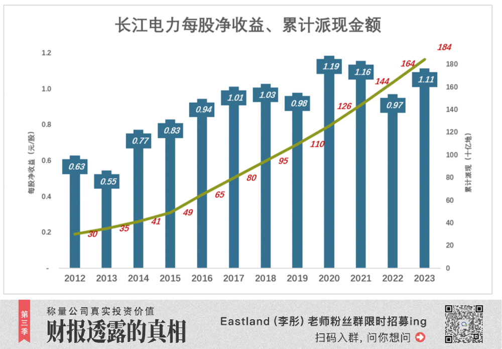 PG麻将胡了：长江电力“无动力滑翔”(图10)