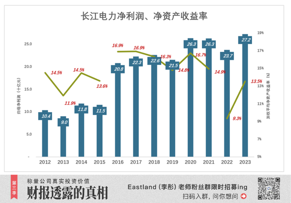 PG麻将胡了：长江电力“无动力滑翔”(图6)