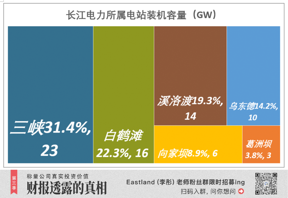 PG麻将胡了：长江电力“无动力滑翔”(图2)