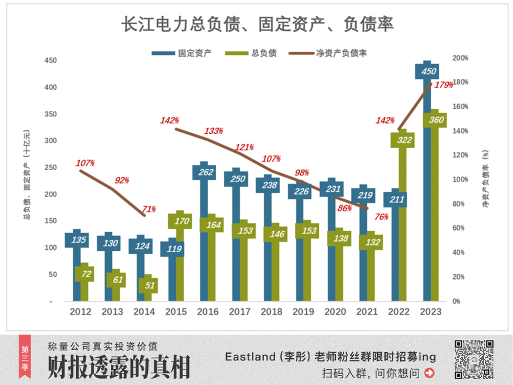 PG麻将胡了：长江电力“无动力滑翔”(图5)