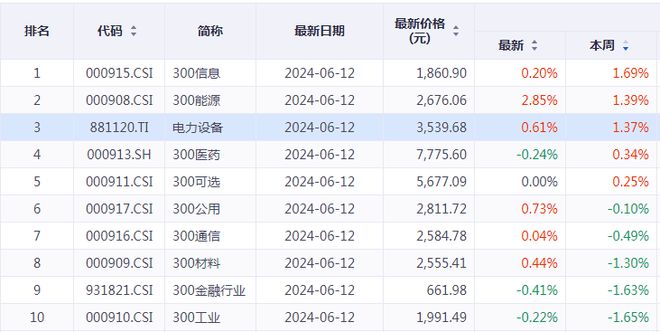 电力设备需求增加相关概念股持续活跃(图2)