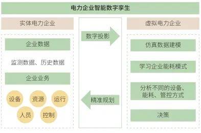 PG麻将胡了：电力企业数字化减污降碳的路径与策略研究(图3)