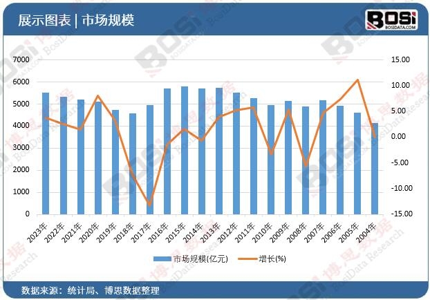 技术革新电力腾飞：中国输配电及控制设备市场新篇章(图2)