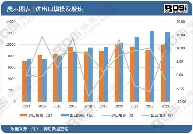技术革新电力腾飞：中国输配电及控制设备市场新篇章(图3)