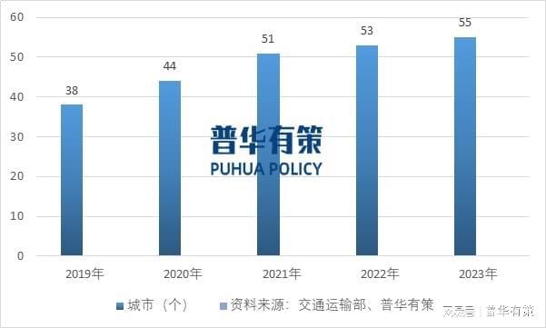 PG麻将胡了：新型发电、用电环境的出现为电力领域用互感器带来新增市场机会(图2)