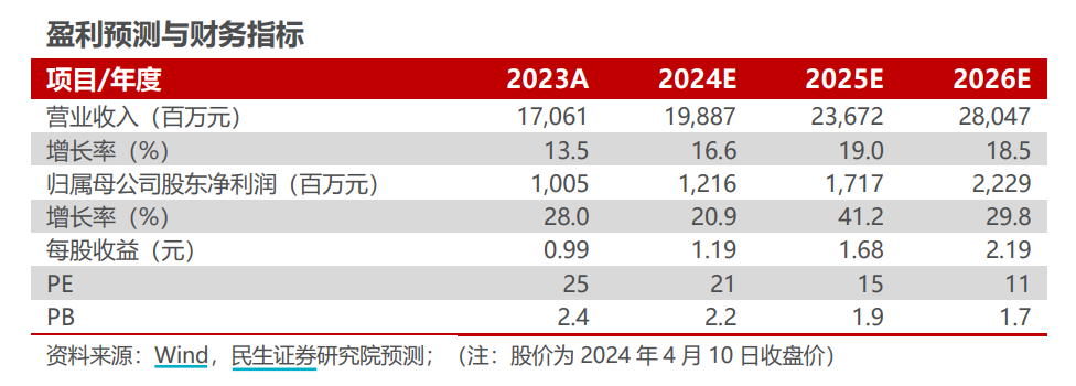 财报掘金︱特高压＋智能电表＋新能源这家电力装备龙头股价达两年来高点多次在国网电能表招标中位列第一2023年外销订单翻倍（附2股）(图2)