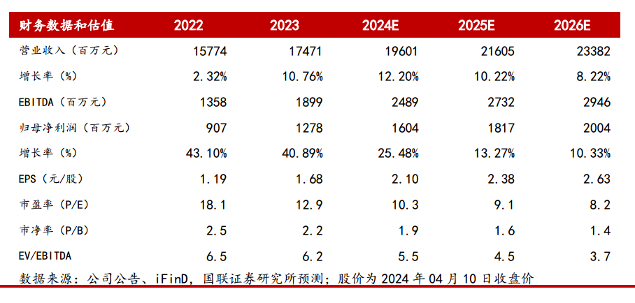 财报掘金︱特高压＋智能电表＋新能源这家电力装备龙头股价达两年来高点多次在国网电能表招标中位列第一2023年外销订单翻倍（附2股）(图4)